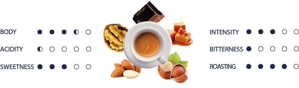 Organoleptic values of Aquamarine coffee in english.