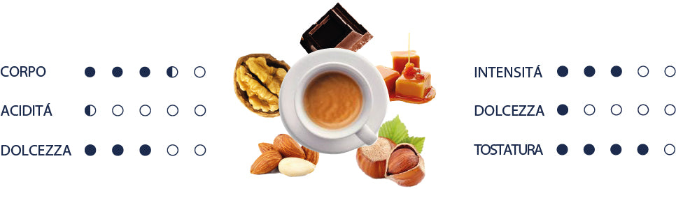 Organolpetic values of Aquamarine coffee in italian.