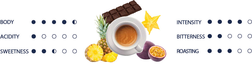 Organoleptic values in english.