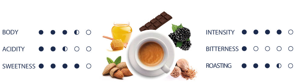 Frida coffee blend organoleptic values.