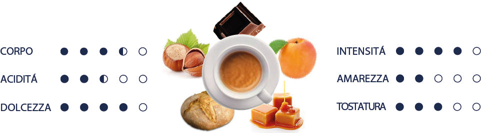 Organolpetic values of Jade coffee capsules in italian.