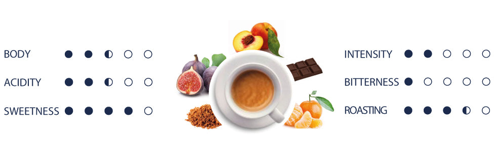 Organoleptic values of Juana Coffee in english.