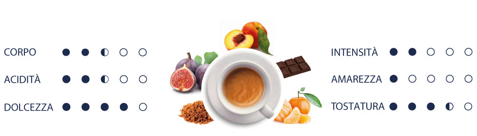 Organoleptic values of Juana Coffee in italian.