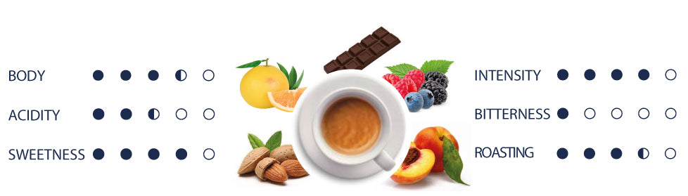 Meaza Coffee blend organoleptic values.