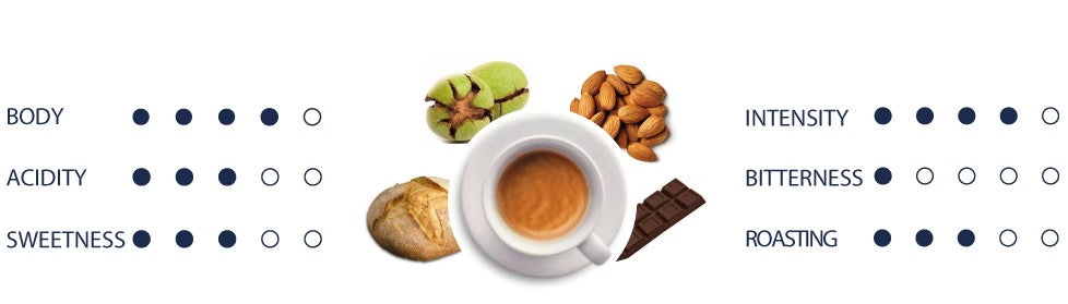 Organoleptic values of Polaris coffee by MOGI in english.