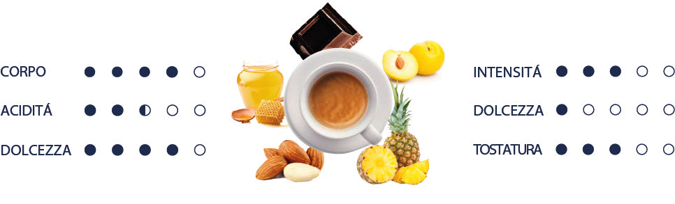 Organolpetic values of Quintessenza coffee in italian.