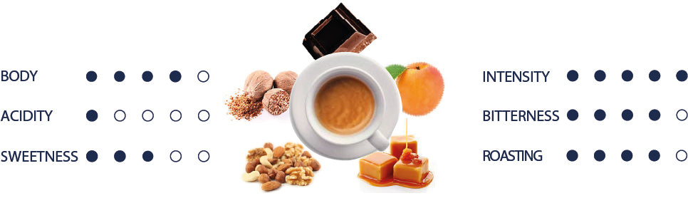 Organolpetic values of Topaz coffee capsules in english.