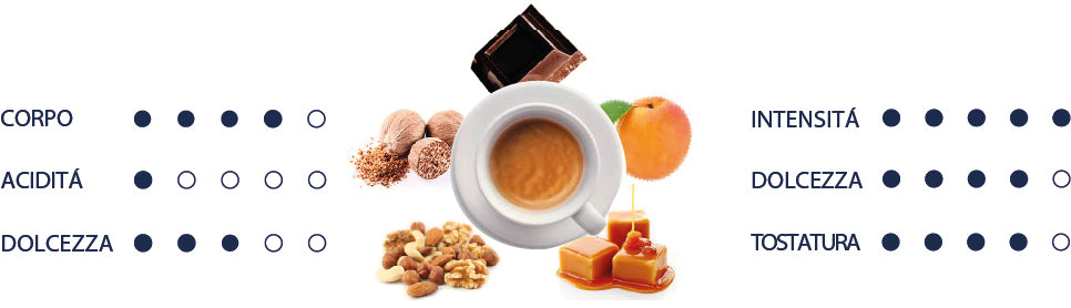 Organolpetic values of Topaz coffee capsules in italian.